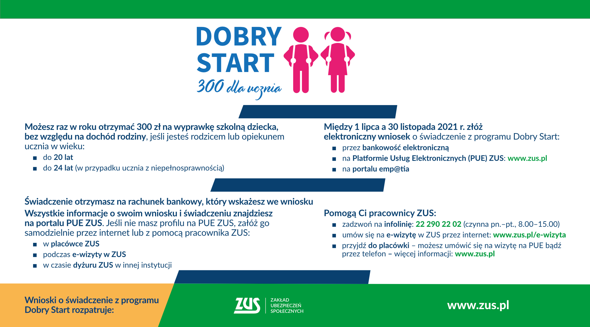 Dobry start - infografika